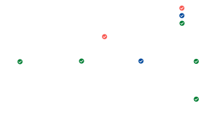 Group of companies chart copy