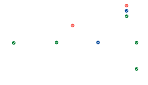 Group of companies chart copy